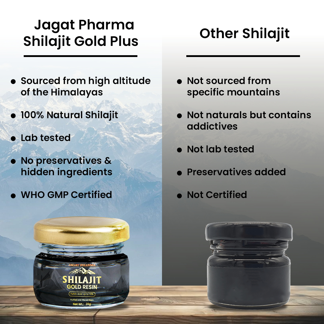 Himalayan Shilajit Gold Plus Resin - Nature's Golden Touch for Enduring Wellness